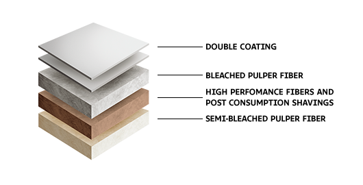 IBEMA RITAGLI CREAM 35%: WLC GT1 White Lined Chipboard