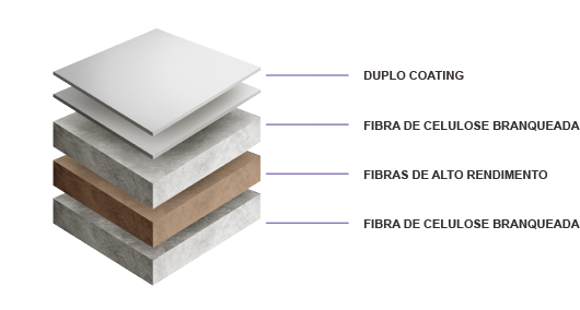 IBEMA ROYAL BLISTER:  WLC GT1 White Lined Chipboard
